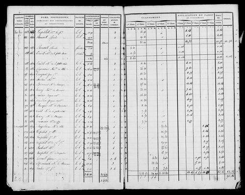 Etat de sections, s.d. [1822].