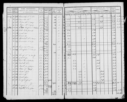 Etat de sections, s.d. [1822].