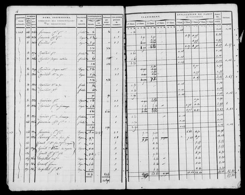Etat de sections, s.d. [1822].