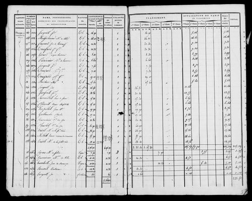 Etat de sections, s.d. [1822].