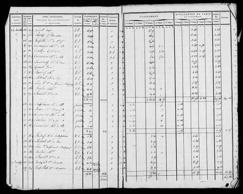 Etat de sections, s.d. [1822].