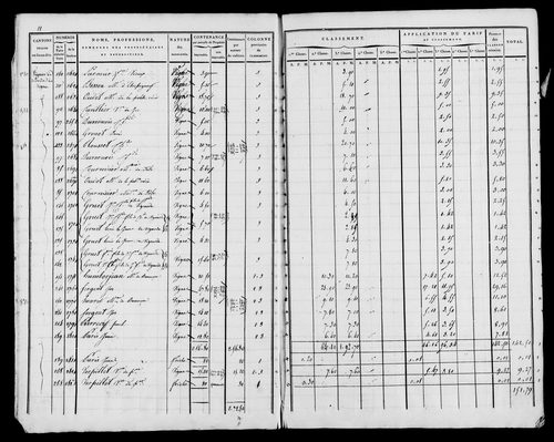 Etat de sections, s.d. [1822].