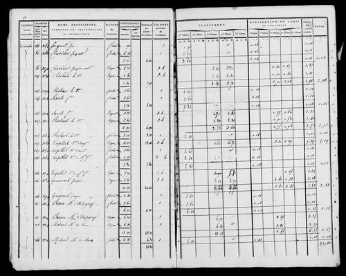 Etat de sections, s.d. [1822].