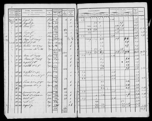 Etat de sections, s.d. [1822].