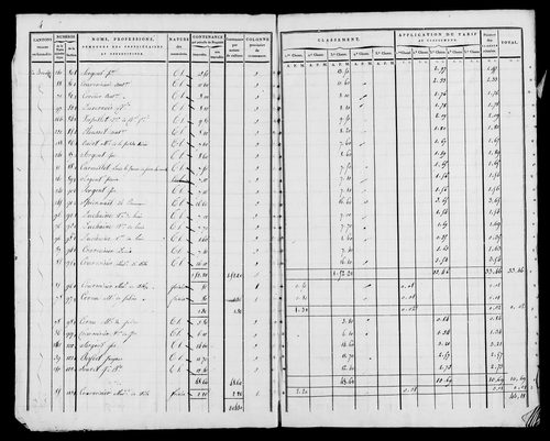 Etat de sections, s.d. [1822].