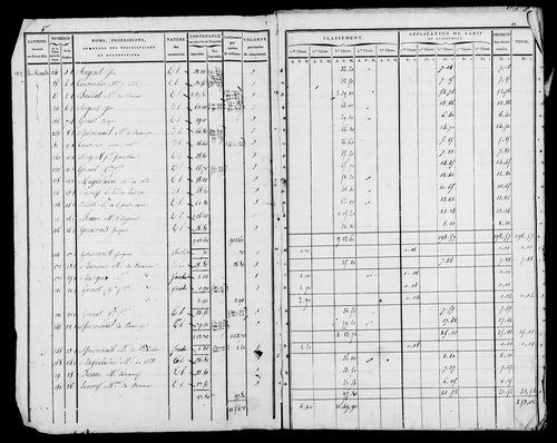Etat de sections, s.d. [1822].
