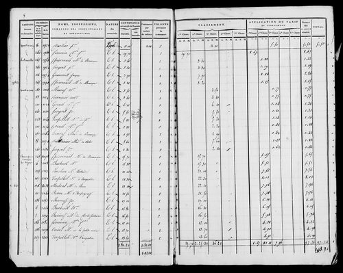 Etat de sections, s.d. [1822].