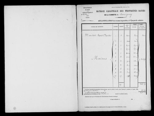 Matrice des propriétés bâties.