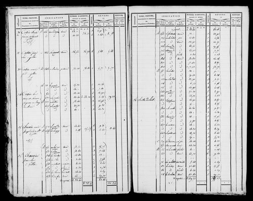 Etat de sections et matrice foncière.