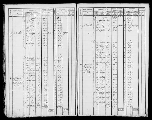 Etat de sections et matrice foncière.