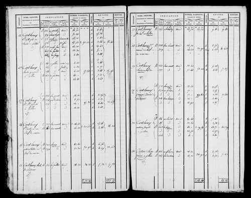 Etat de sections et matrice foncière.