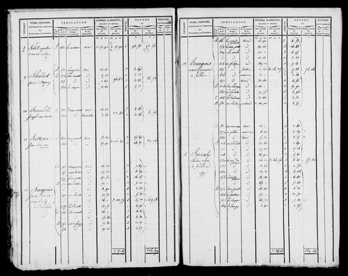 Etat de sections et matrice foncière.