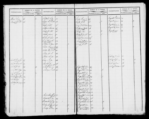 Etat de sections et matrice foncière.