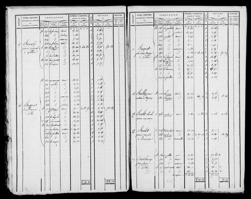 Etat de sections et matrice foncière.