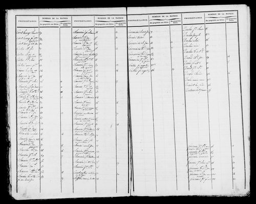 Etat de sections et matrice foncière.