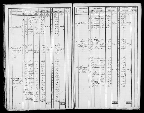 Etat de sections et matrice foncière.