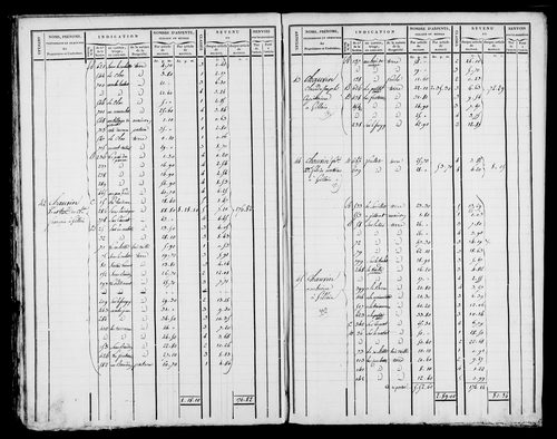 Etat de sections et matrice foncière.