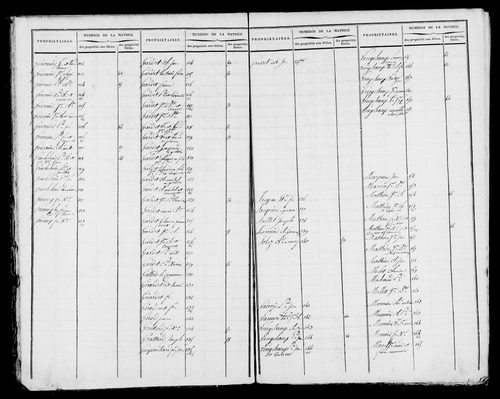Etat de sections et matrice foncière.