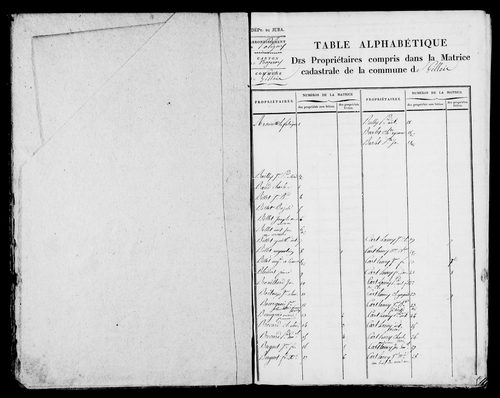 Etat de sections et matrice foncière.