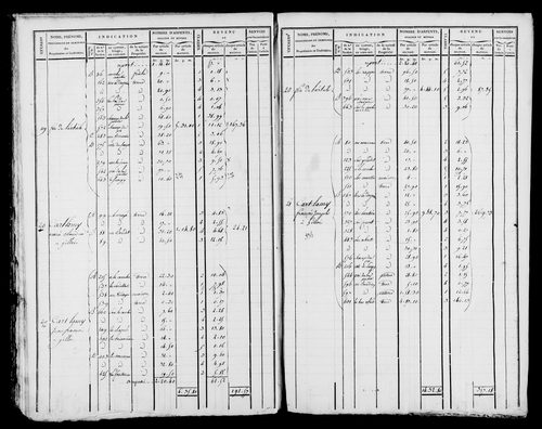 Etat de sections et matrice foncière.