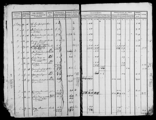 Etat de sections, s.d. [début XIXe].
