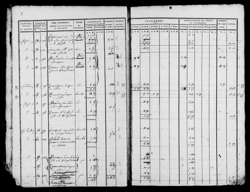 Etat de sections, s.d. [début XIXe].
