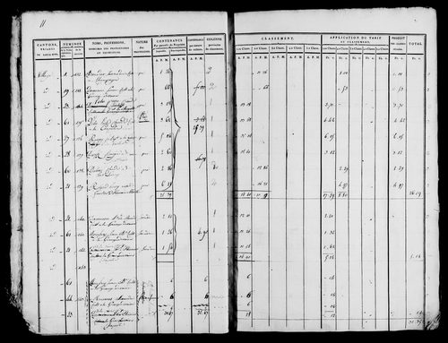 Etat de sections, s.d. [début XIXe].