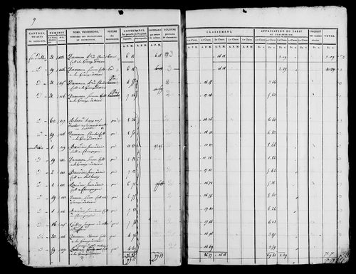 Etat de sections, s.d. [début XIXe].