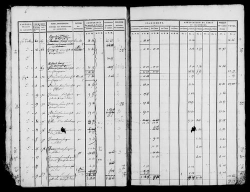 Etat de sections, s.d. [début XIXe].