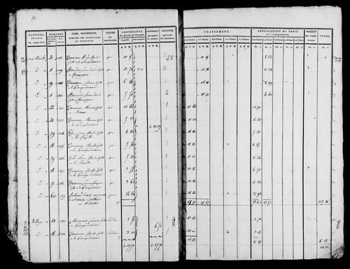 Etat de sections, s.d. [début XIXe].