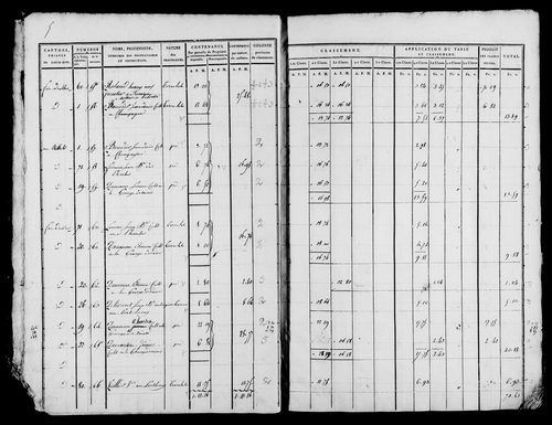 Etat de sections, s.d. [début XIXe].