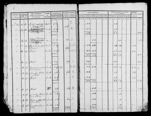 Etat de sections, s.d. [début XIXe].