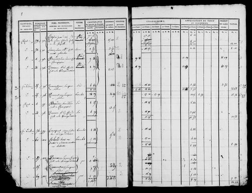 Etat de sections, s.d. [début XIXe].
