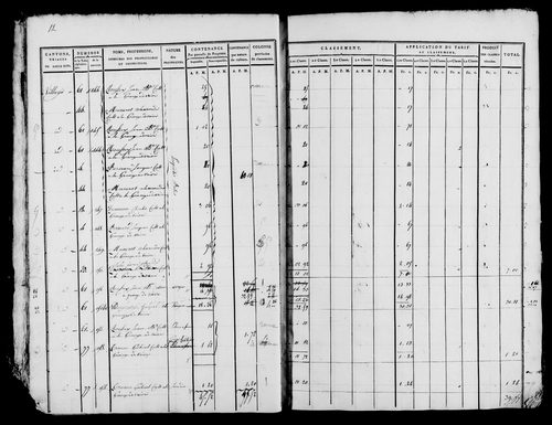 Etat de sections, s.d. [début XIXe].