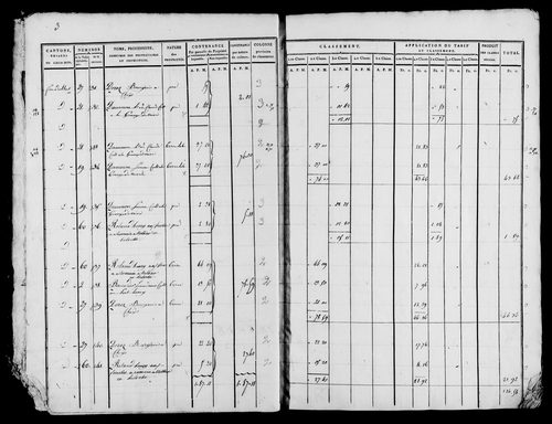 Etat de sections, s.d. [début XIXe].