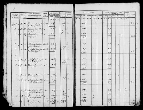 Etat de sections, s.d. [début XIXe].