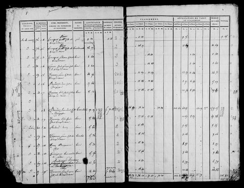 Etat de sections, s.d. [début XIXe].