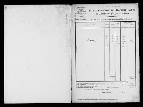 Matrice des propriétés bâties.