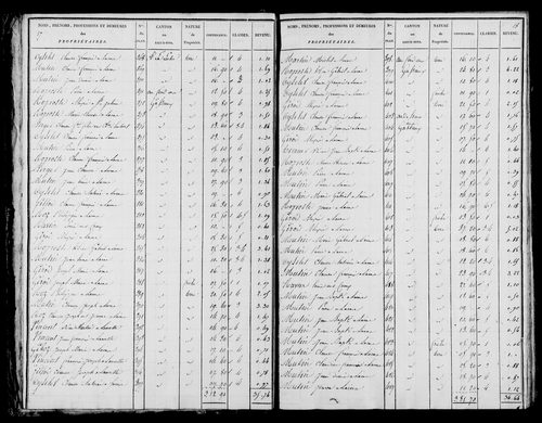Etat de sections.