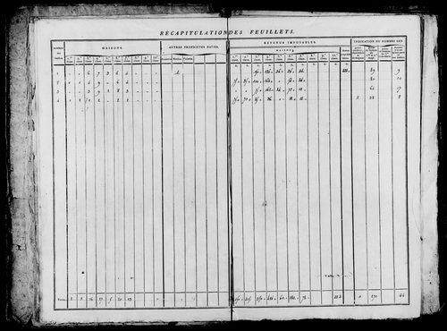 Etat de sections.
