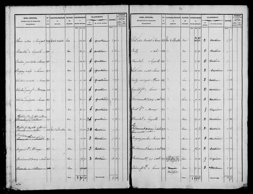 Etat de sections et matrice foncière.