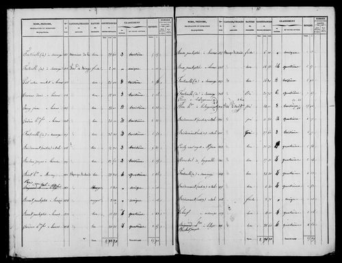 Etat de sections et matrice foncière.