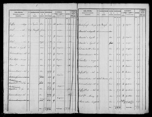 Etat de sections et matrice foncière.