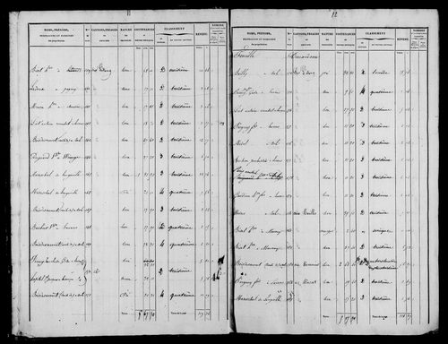 Etat de sections et matrice foncière.