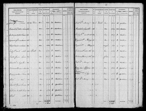 Etat de sections et matrice foncière.