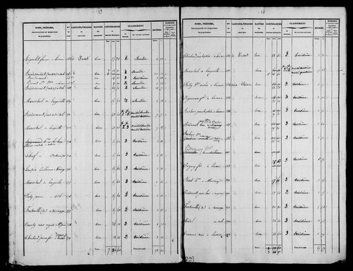 Etat de sections et matrice foncière.
