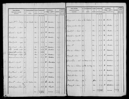 Etat de sections et matrice foncière.