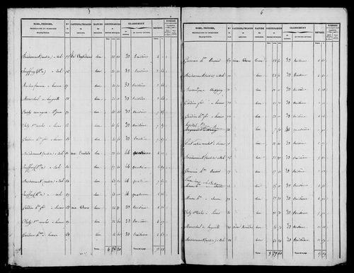 Etat de sections et matrice foncière.