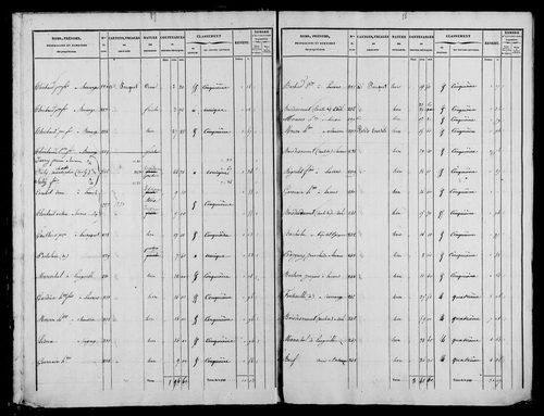 Etat de sections et matrice foncière.