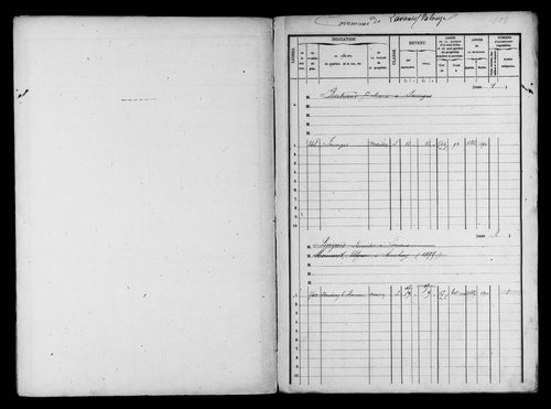 Matrice des propriétés bâties.
